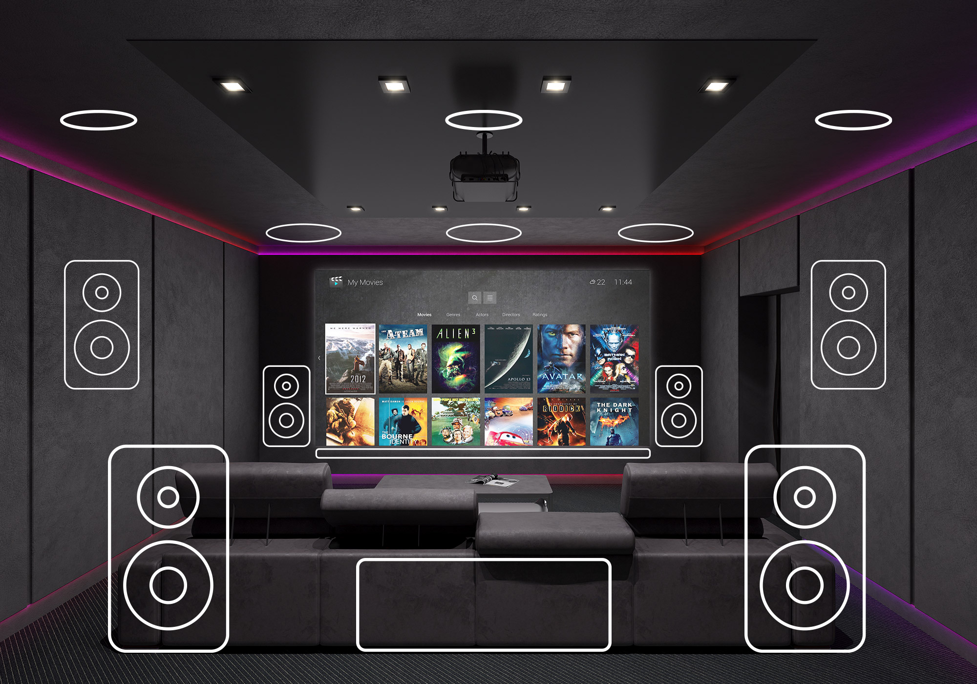 Home Theatre Automations